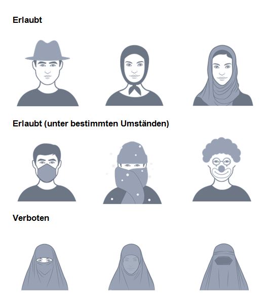 Extrait de la brochure autrichienne officielle sur l'interdiction de se couvrir le visage